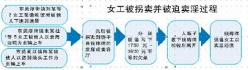 发廊老板逼15名女工卖淫并强迫上节育环