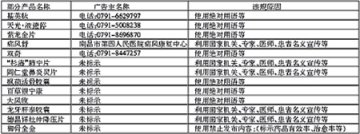 假借权威名义进行宣传 江西曝光22违法药品广告