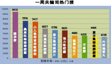 1号药网“1元疯抢”活动受热捧