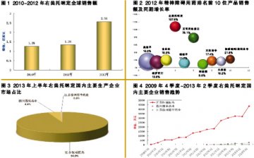 右美托咪定呼啸前行