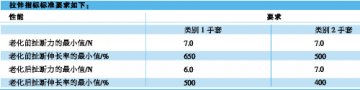 橡胶检查手套不合格案的启示