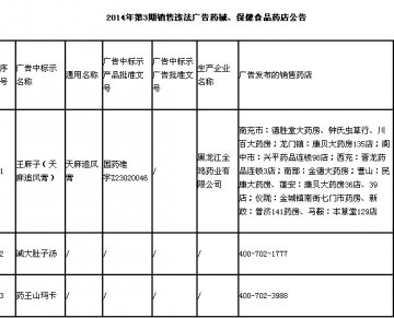 南充市食药监局公布3个广告违法产品 部分药店有售