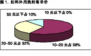 巧关联，挖出大市场