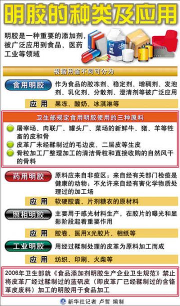 专家称生产酸奶使用明胶比例低 没必要用工业明胶