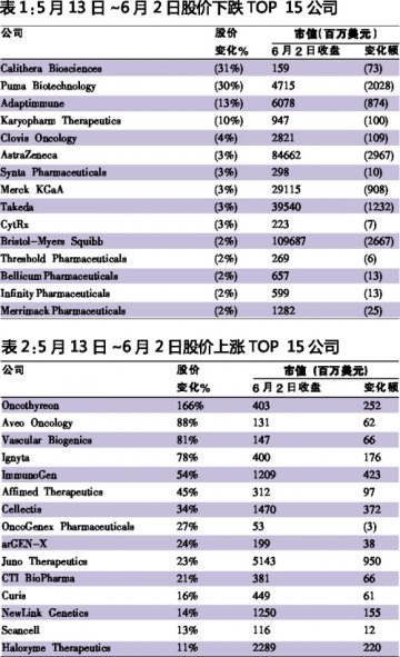 研究新进展在股市“翻云覆雨”