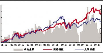 医改行情小跑 甲流概念井喷