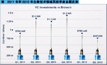 悲观数据发出低沉音符