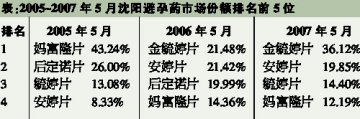 外国的月亮不太圆