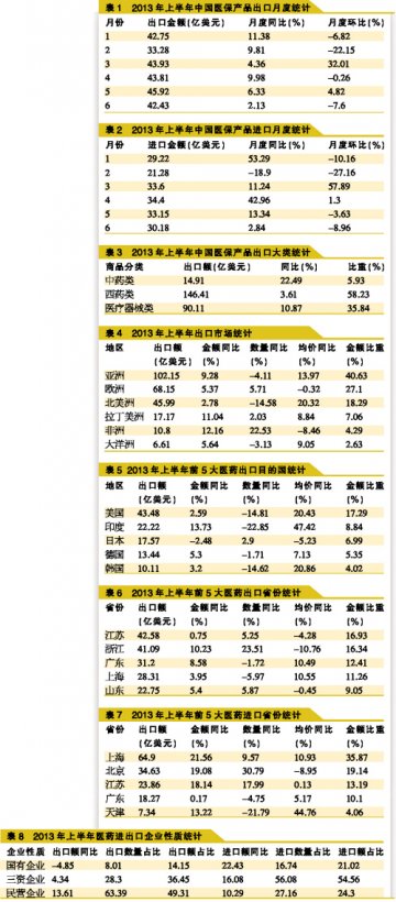 增速放缓 压力加大
