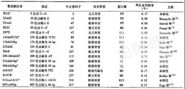 1190例非综合征性耳聋患者GJB2基因突变分析