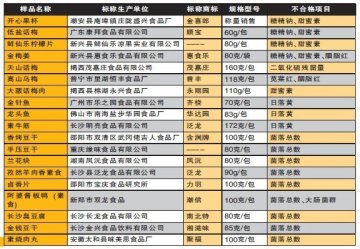 广州学校周边即食类非发酵性豆制品半数不合格