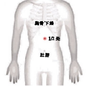 学几招穴位按摩更实用（一）