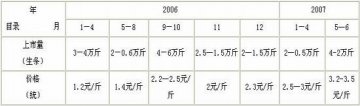 药材品种分析：巴戟来春