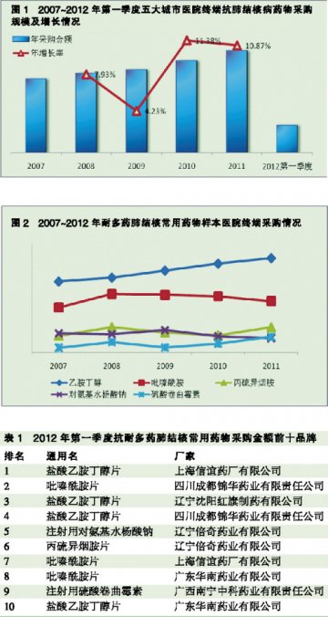 整体放量 一线药物再迎沸点