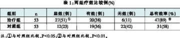 通脉降糖胶囊治疗糖尿病周围神经病变