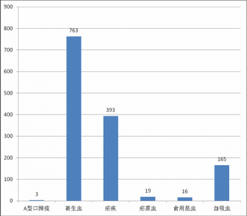 国内外热带病与寄生虫病舆情监测简报_第二十六期