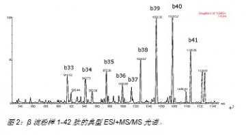 开发用于脑脊液中多种β淀粉样肽的SPE/LC/MS/MS定量测定方法