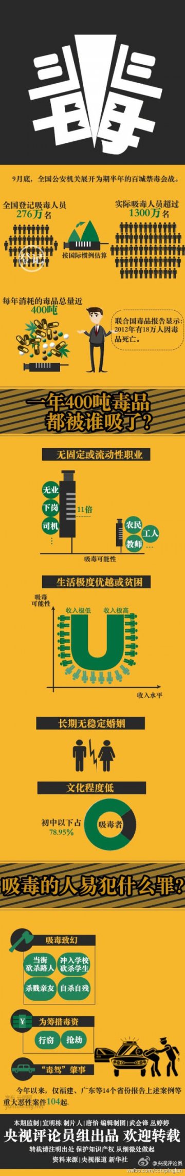信息图：万圣节南瓜内幕调查