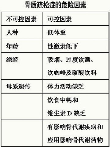 怎样指导居民防治骨关节病