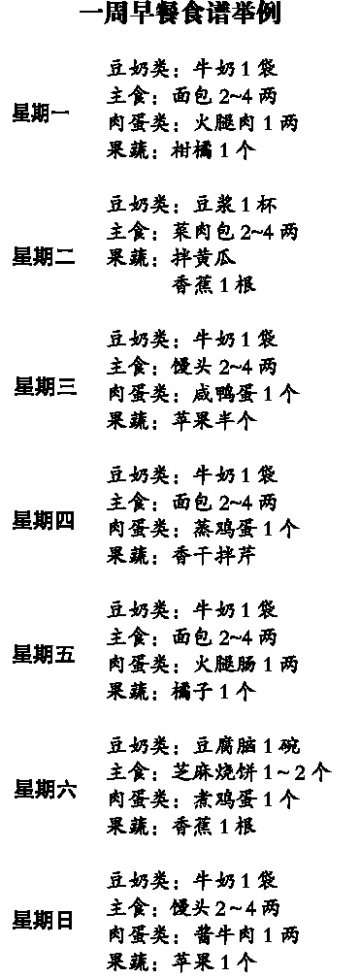 孩子早餐吃水果了吗