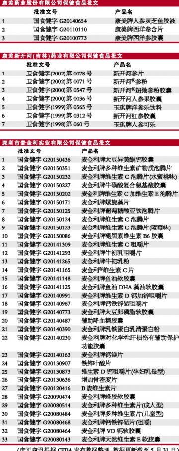 康美为何不全盘收购麦金利