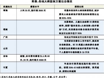 多地大病医保方案出台