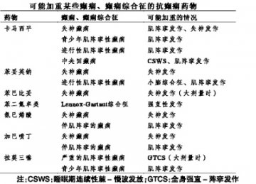 规范用药 掌握停药时机