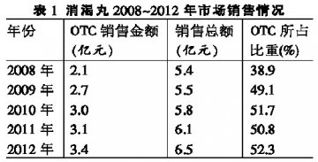 新基药目录：药企的盛宴，药店的考验？