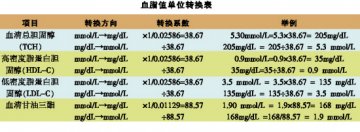 如何阅读血脂检查报告单