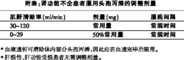 亿代（头孢丙烯颗粒），为儿童带来甘甜