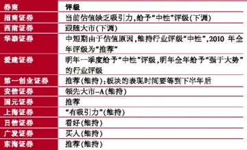 上半年看平下半年做多