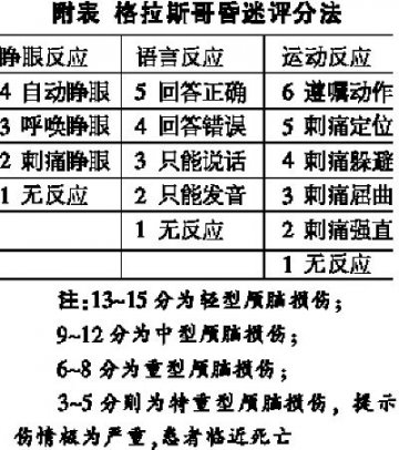 院前检查莫遗漏 评估有序定轻重