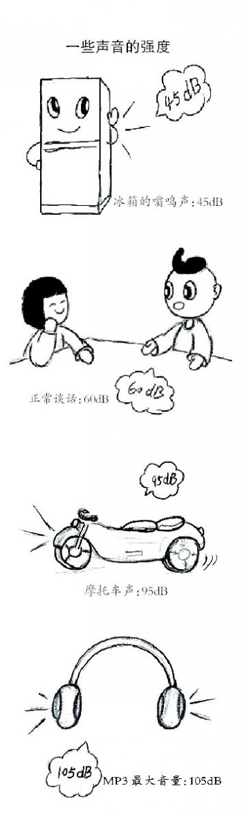 常听耳机 耳聋提前30年