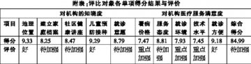 社区好不好，居民说了算