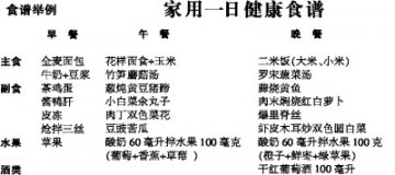 教您科学选餐