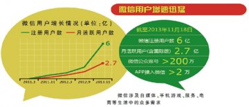 药店的微信掘金之路