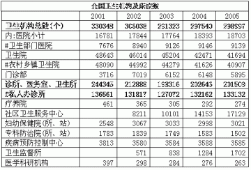 中国医药市场的蓝海 第四终端整装待发
