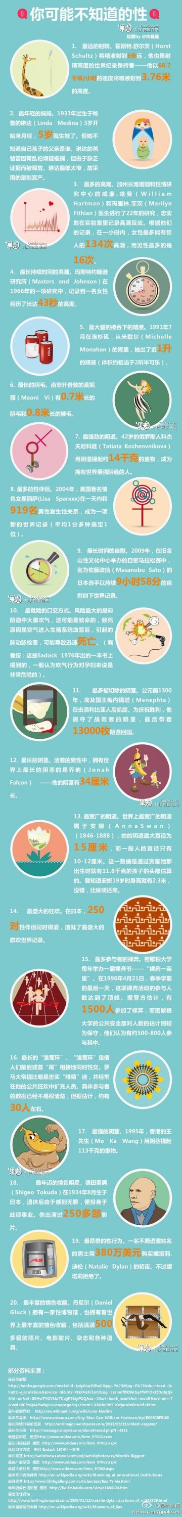 信息图：你可能不知道的性