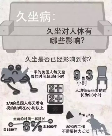 军医图解：久坐对人体的影响