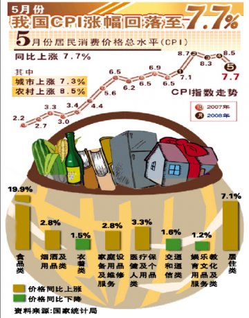当通胀遇到弱市