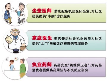 “药店诊所”的呐喊