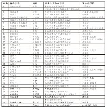北京56种不合格食品节前下架