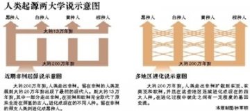 中澳专家在云南发现1万年前未知古人群