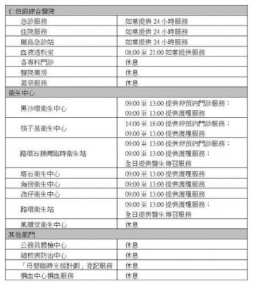 卫生局公布圣母无原罪瞻礼就诊安排