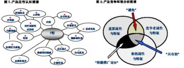 “内”“外”交融 差异定位