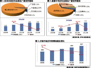 核苷酸类用药迎变局