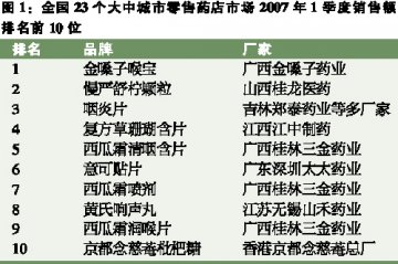 后起之秀魅力无穷