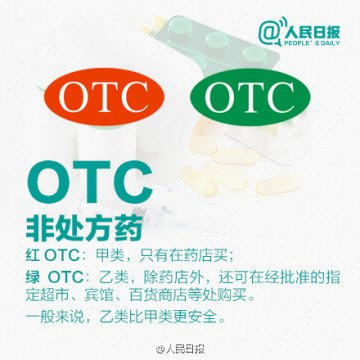 九图教你读懂药品标志