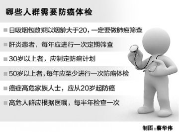 何远离癌症：特定人群，体检要“加餐”