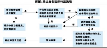 重症转运：基层枕戈待旦